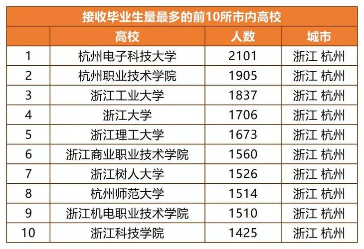 杭州高校收入（杭州高校收入排行榜）-图1