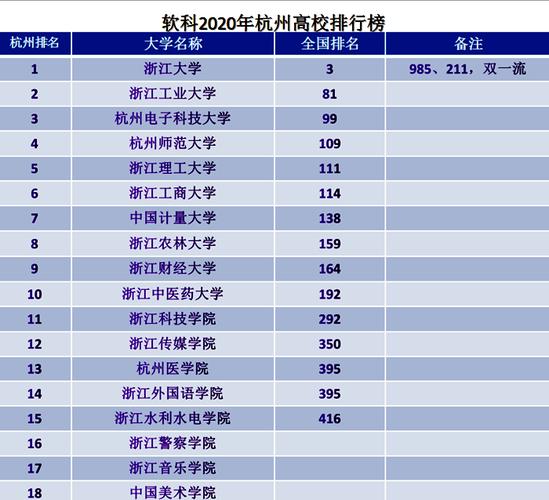 杭州高校收入（杭州高校收入排行榜）-图3