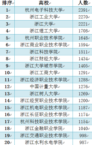 杭州高校收入（杭州高校收入排行榜）-图2