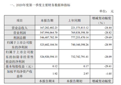 川投收入（川投工资）-图1