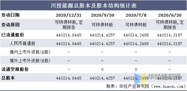 川投收入（川投工资）-图2