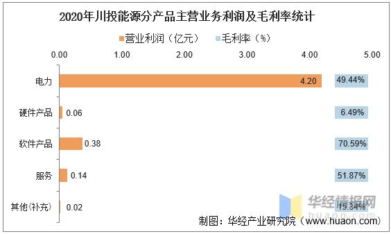 川投收入（川投工资）-图3