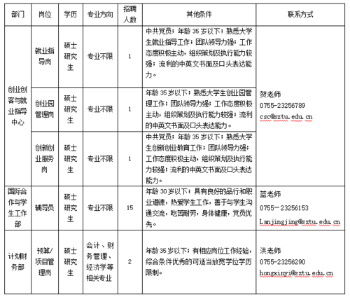 深圳教辅收入（深圳学校教辅招聘）-图3