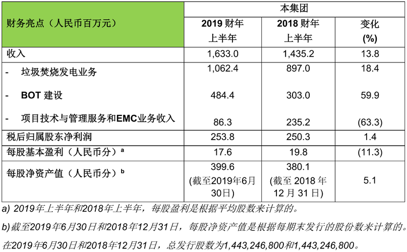 浙能集团收入（浙能集团员工收入）-图1