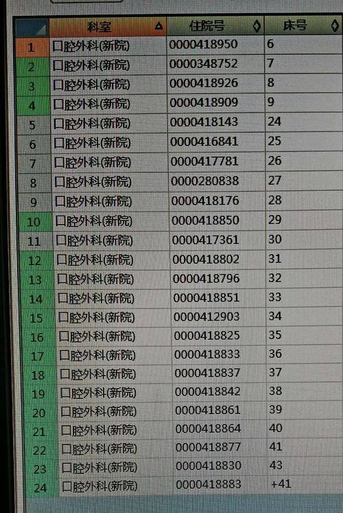 赣州外科医师收入（外科临床医生工资一般多少）-图3