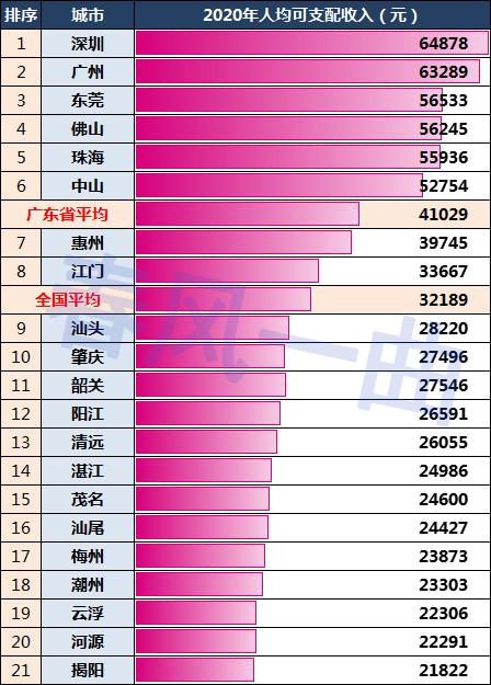 漳州平均收入（漳州人均纯收入）-图3