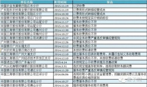 银监会收入（银监会收入怎么样）-图2