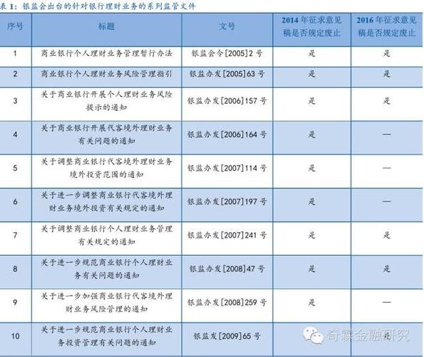 银监会收入（银监会收入怎么样）-图3