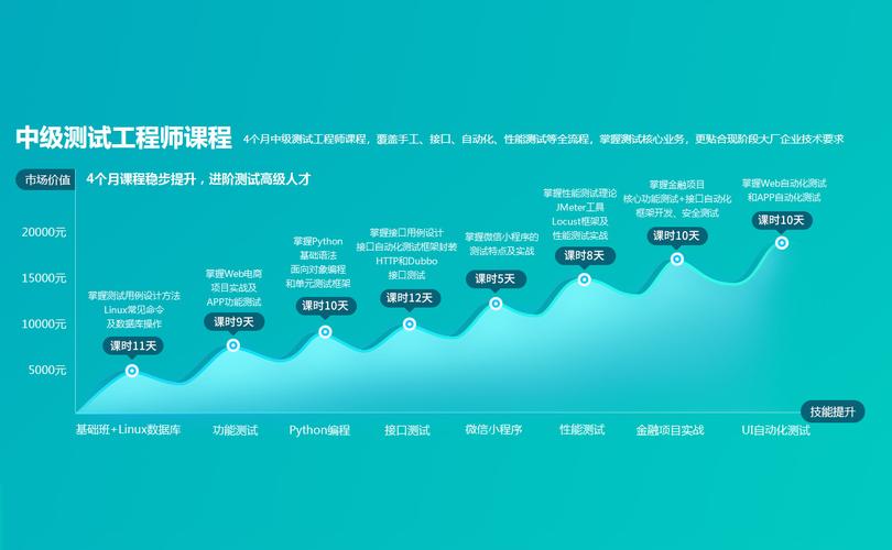 软件测试培训机构收入（软件测试培训机构收入如何）-图2