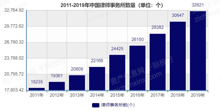 湖南律师行业收入（湖南省律师行业）-图1