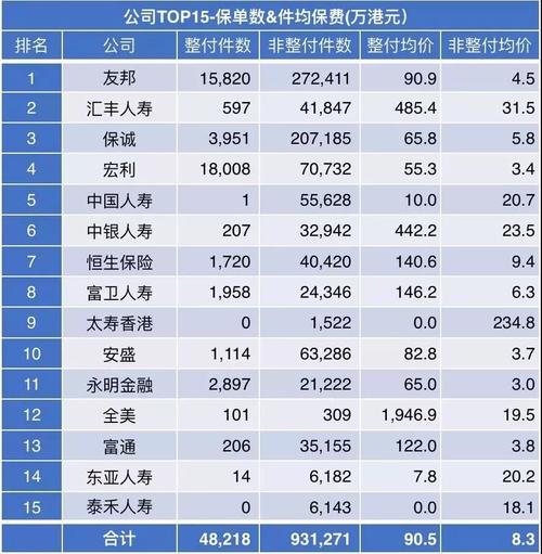 保险经纪人收入（保险经纪公司十大排名）-图3