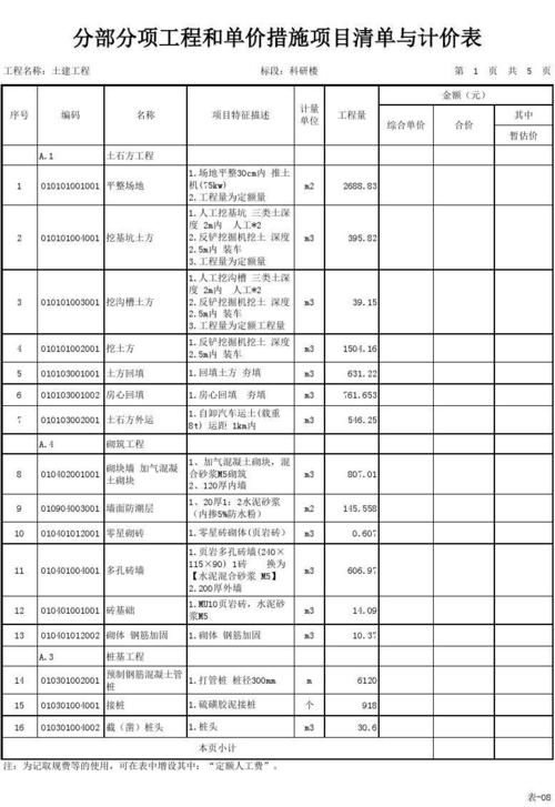 土建造价收入（土建工程造价收费标准）-图3