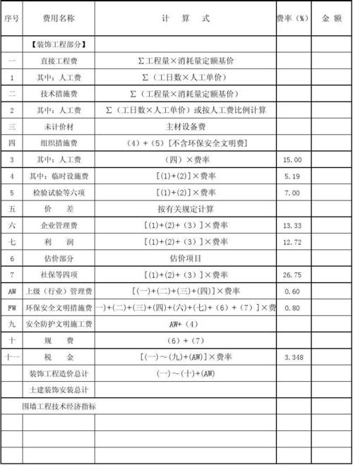 土建造价收入（土建工程造价收费标准）-图2