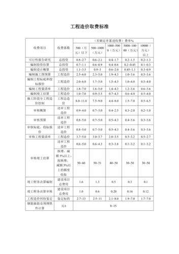 土建造价收入（土建工程造价收费标准）-图1