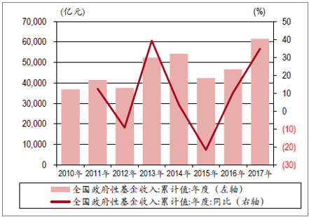 2017平湖财政收入（中国平湖门户网站财政局）-图1