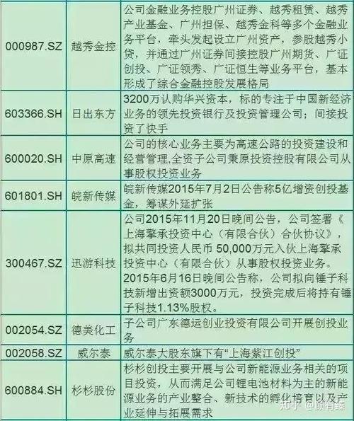 张江高科收入高吗（张江高科收入高吗知乎）-图3