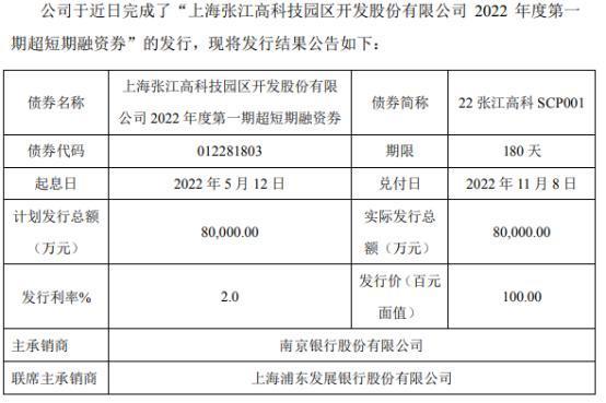 张江高科收入高吗（张江高科收入高吗知乎）-图2