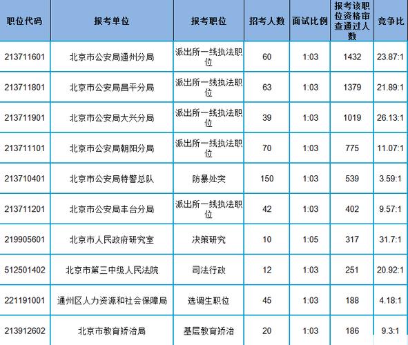 昌平公务员收入（昌平公务员收入多少）-图1