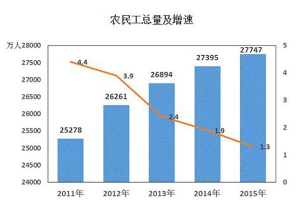 重工业月收入（重工业月收入多少钱）-图2