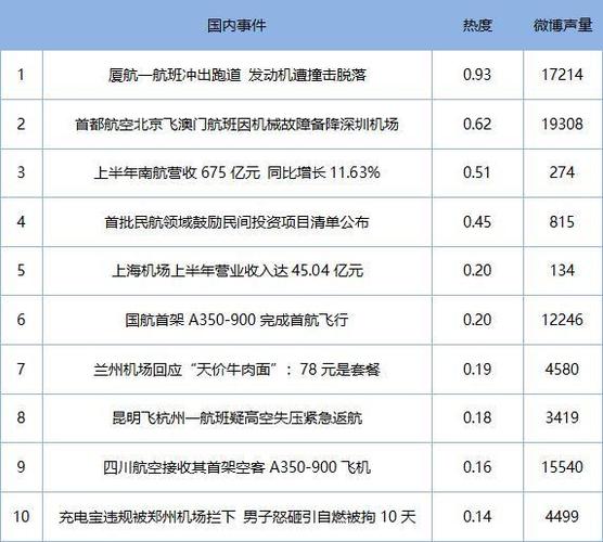 厦航2016收入（厦航营收）-图2