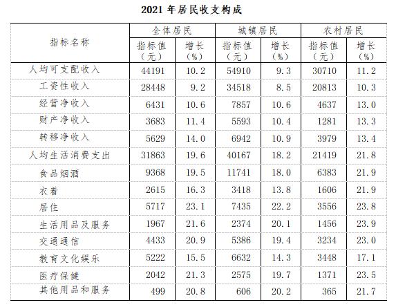 启东人均收入（启东人均年收入）-图2