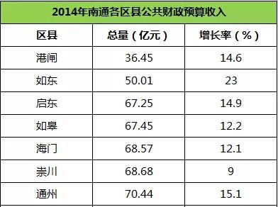 启东人均收入（启东人均年收入）-图1