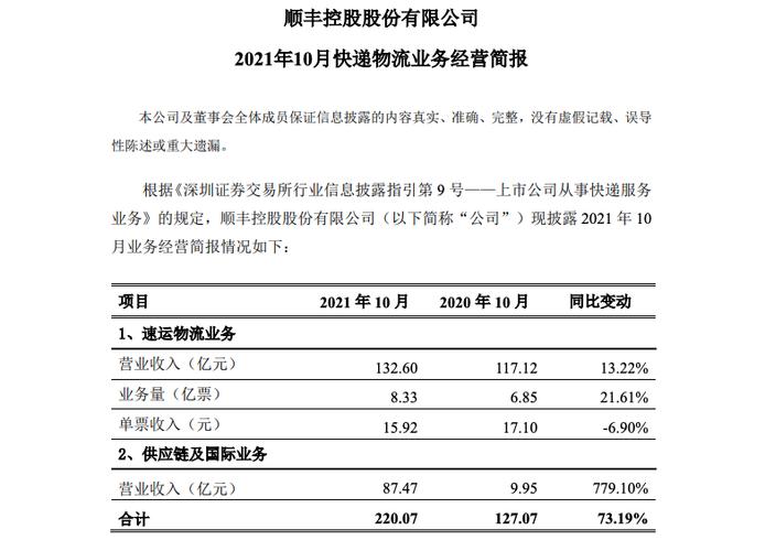 顺丰速运收入（顺丰快递营业收入）-图1