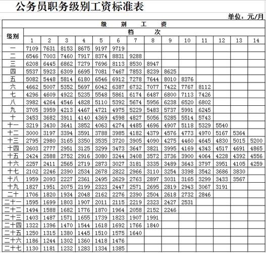 无为公务员收入（无为市公务员工资qzzn）-图1