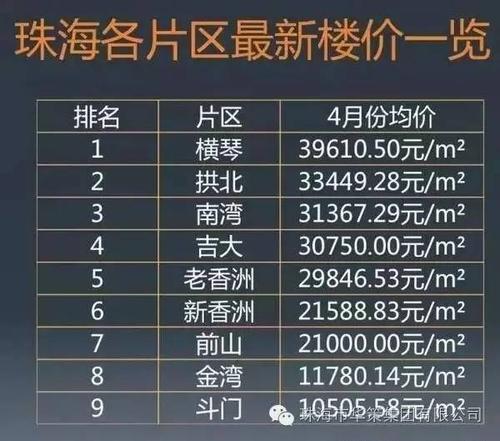 珠海8000收入（珠海月薪八千）-图2