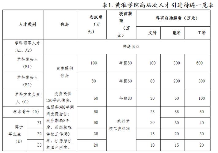 黄淮学院教师收入（黄淮学院教师收入如何）-图1