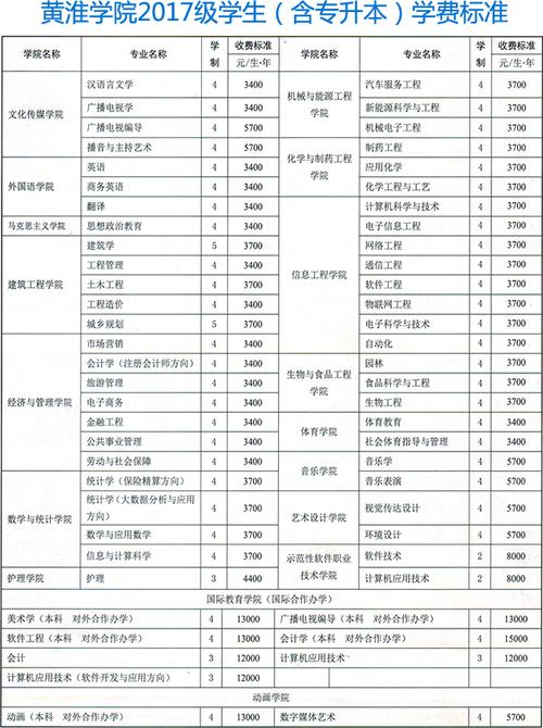 黄淮学院教师收入（黄淮学院教师收入如何）-图3