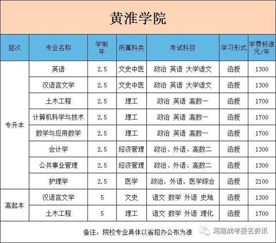 黄淮学院教师收入（黄淮学院教师收入如何）-图2