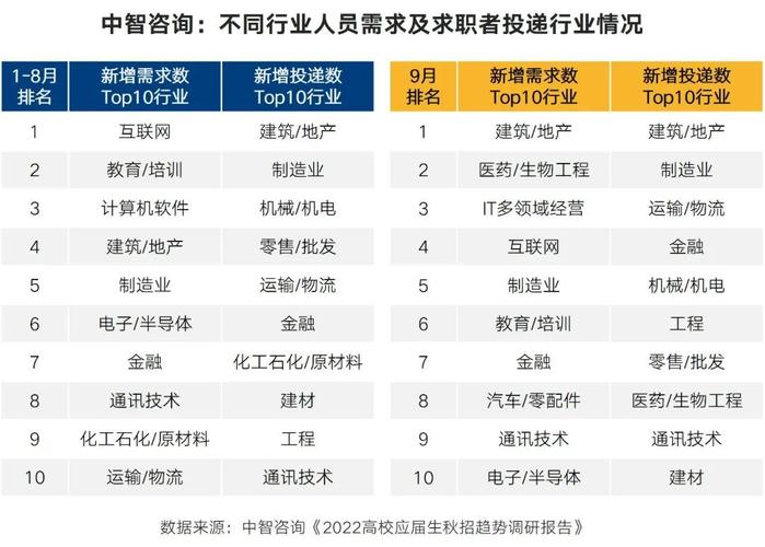 中智上海收入低（上海中智工资查询网站）-图1