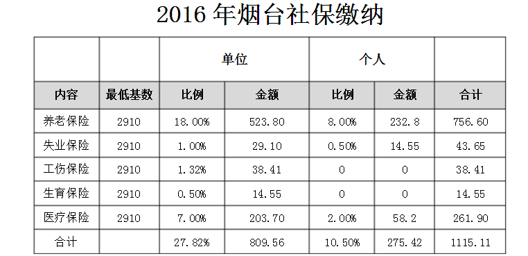 2015烟台职工收入（烟台市2016年社平工资）-图3