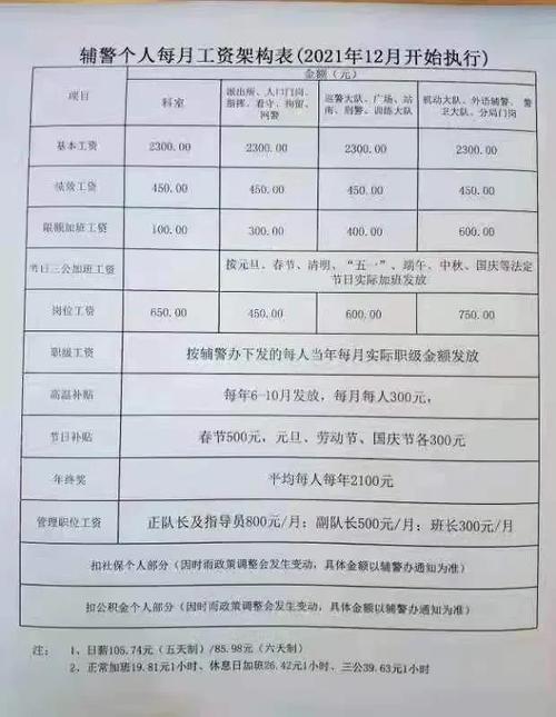 长沙辅警收入（长沙辅警薪资）-图3