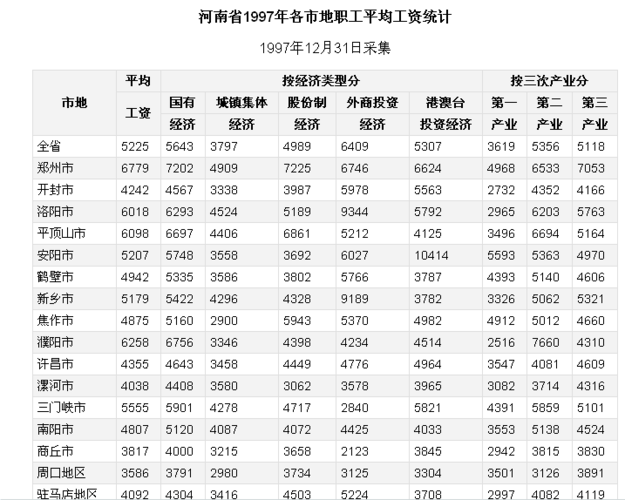 郑州大家收入多少（郑州挣多少）-图2