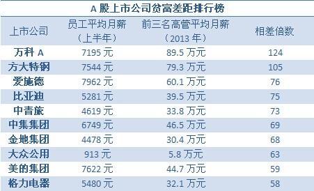 万科月收入（万科的工资怎么算的）-图1