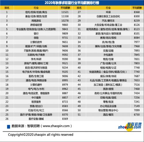 万科月收入（万科的工资怎么算的）-图3