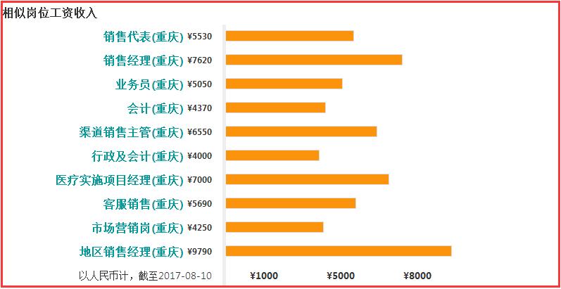 重庆教师收入大概多少（重庆地区教师工资）-图2