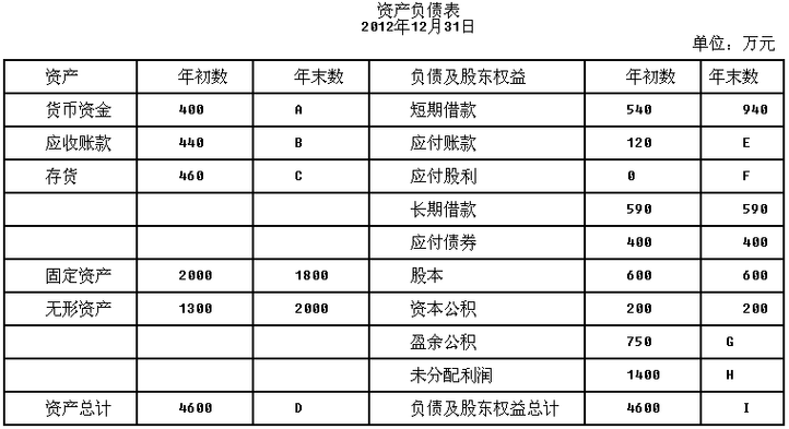 预计负债冲收入（预计负债冲减销售费用）-图1