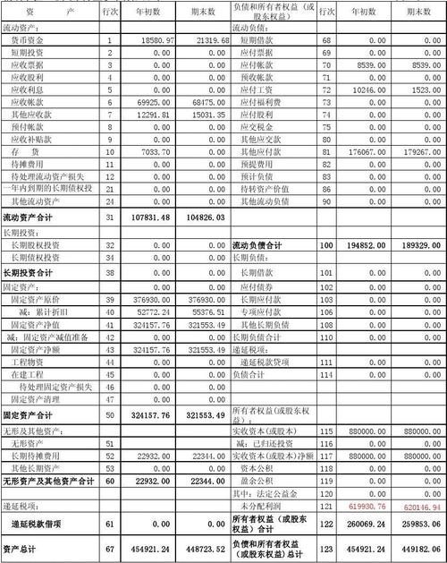 预计负债冲收入（预计负债冲减销售费用）-图3