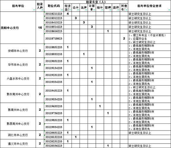 吉安银行职员收入（江西银行吉安分行2020社会招聘）-图2