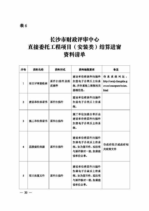 财政评审中心收入（财政评审中心qzzn）-图2