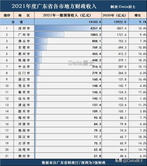 肇庆人均收入（肇庆人均收入工资2021）-图1