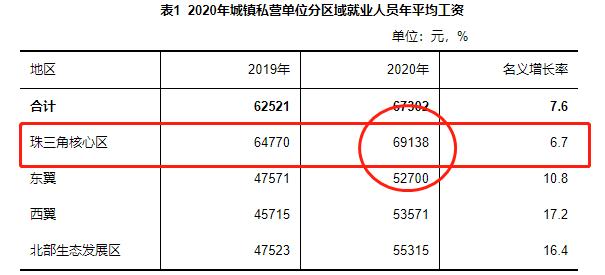 肇庆人均收入（肇庆人均收入工资2021）-图2