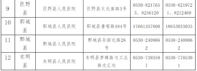 菏泽医院人均收入（菏泽市有哪些待遇高的医院）-图2