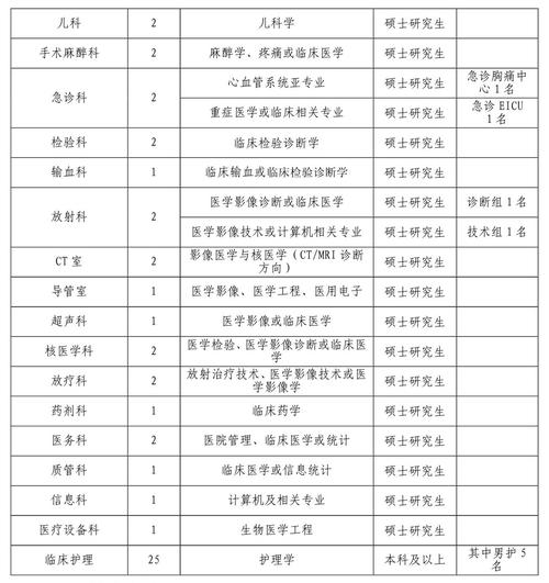 菏泽医院人均收入（菏泽市有哪些待遇高的医院）-图3