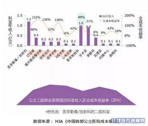 影像科收入（影像科收入分析）-图2