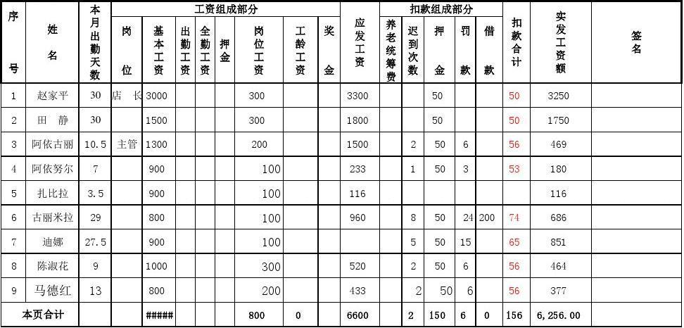 超市部门经理收入（超市经理工资）-图1