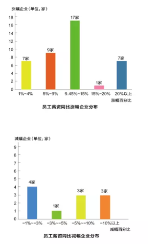 武钢职工收入下降（武钢职工收入下降多少）-图1